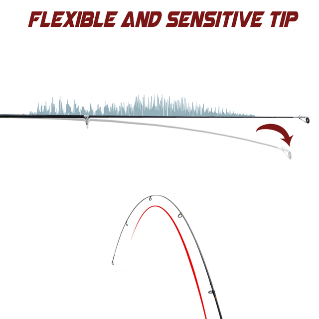 Ultra Light Travel Fishing Combo ສໍາລັບຜູ້ເລີ່ມຕົ້ນ