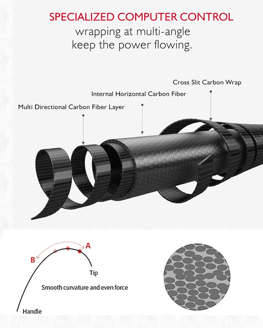 10'/12' 2пцс ИМ9 Царбон Царп штап за језеро