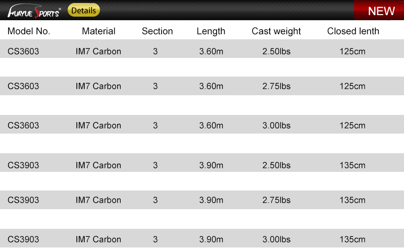 IM7 Karbonov&yacute; kaprov&yacute; prut, 2,5lb-3,0lb nastaviteln&yacute;